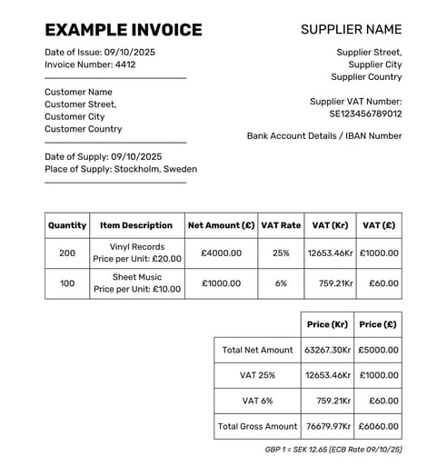 Sweden Example Invoice